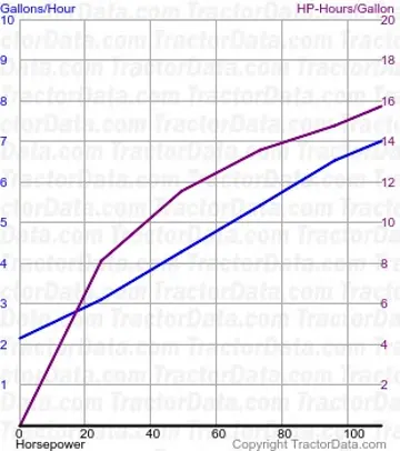 Consumo de combustível Maxxum 125 do teste 679
