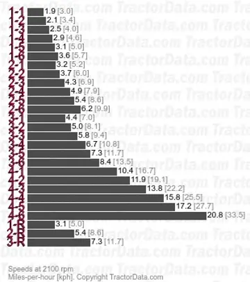 2594 viergängige Lastschaltgetriebe
