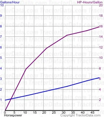 consumo de combustível 4110 do teste 1424