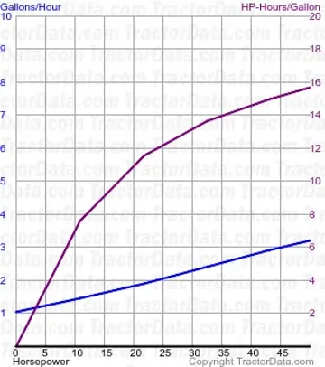 consumo de combustível 4110 do teste 1425