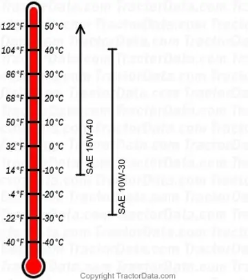 5065M Dieselmotorenöl-Diagramm