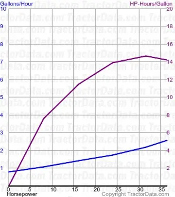 consumo de combustível 360 do teste 1298