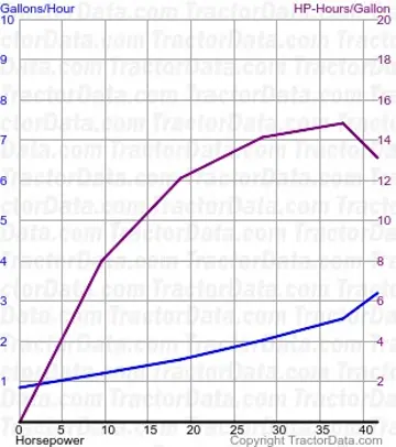 460 consumo de combustível do teste 1108