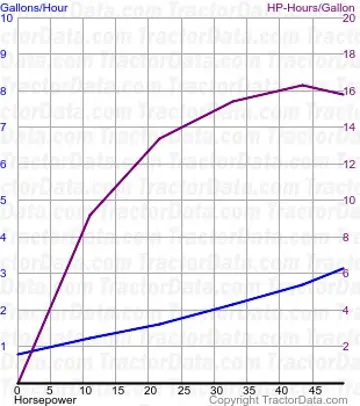 510 Kraftstoffverbrauch aus Test 1416