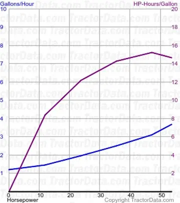 550 consumo de combustível do teste 1109