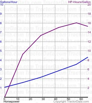 consumo de combustível 610 do teste 1417