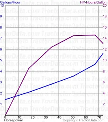 900 consumo de combustível do teste 1163