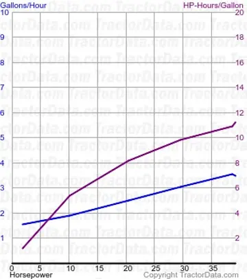 测试442的E4燃料使用情况