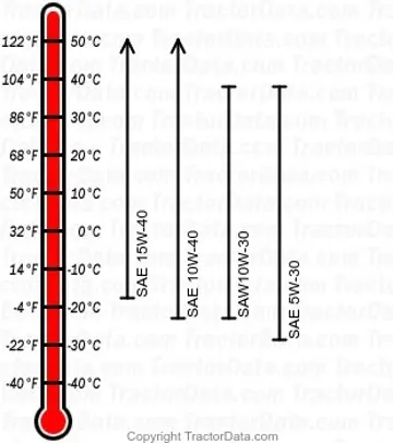 tabla de aceite diésel 4105