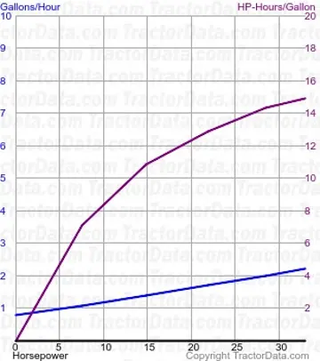 consumo de combustível 2810 do teste 1573