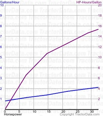 3230 consumo de combustível do teste 080