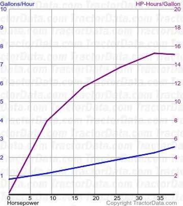 3430 consumo de combustível do teste 081