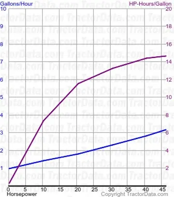 3930 consumo de combustível do teste 190