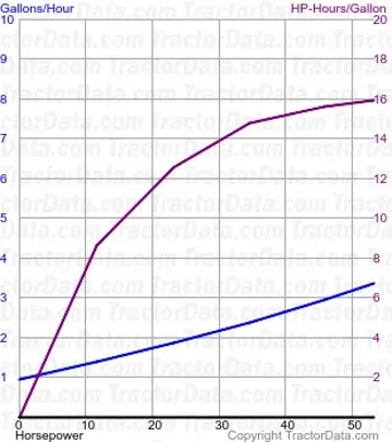 consumo de combustível 4610 do teste 1426