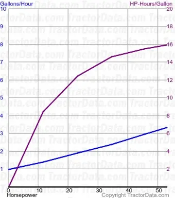 4610 consumo de combustível do teste 1427