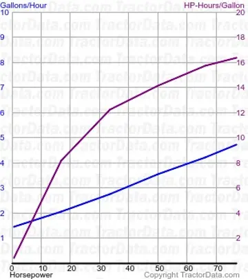 consumo de combustível 6640 do teste 106