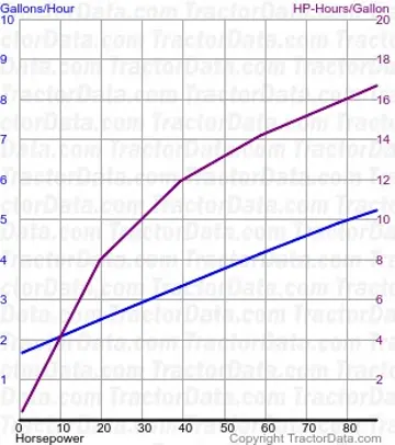 7740 consumo de combustível do teste 107