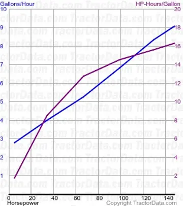 8670 consumo de combustível do teste 218