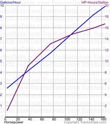8770 consumo de combustível do teste 219