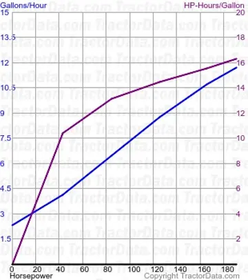 Magnum 210 Kraftstoffverbrauch aus Test 623A