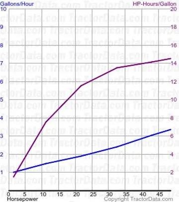 770 Kraftstoffverbrauch aus Test 649