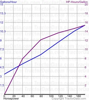4494 Kraftstoffverbrauch aus Test 1328