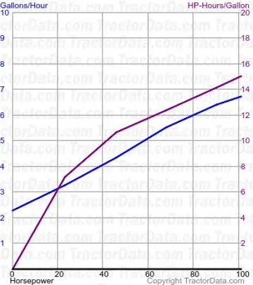Consumo de combustível MXU115 do teste 544