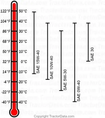 tabla de aceite del motor 8410T