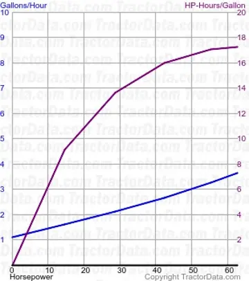 680 consumo de combustível do teste 1352