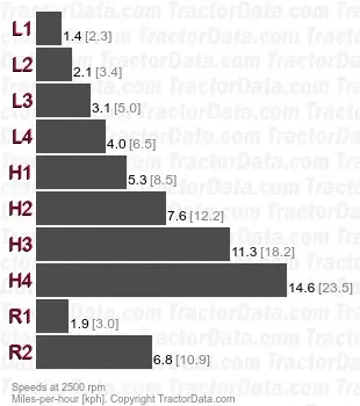 680 velocidades parcialmente sincronizadas