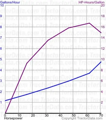 780 consumo de combustível do teste 1294