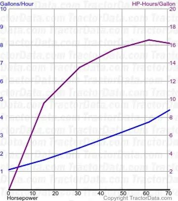 780 consumo de combustível do teste 1386
