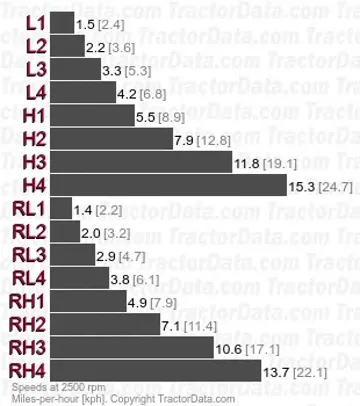 780 velocidades con cambio mecánico