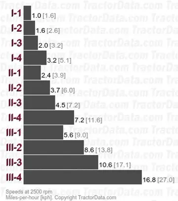 55-66 mechanical shuttle speeds