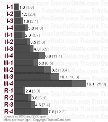 70-66 teilsynchronisierte Gänge
