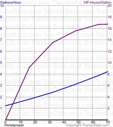 consumo de combustível de 80-90 do teste 1563