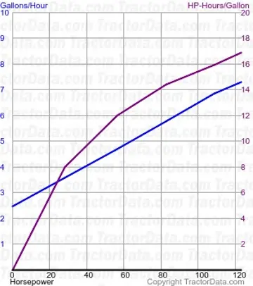 Kraftstoffverbrauch von 140-90 aus Test 1533