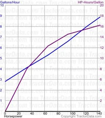 Kraftstoffverbrauch von Test 1603 von 160-90