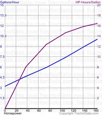 Kraftstoffverbrauch von 180-90 aus Test 1581