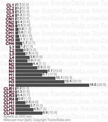 180-90 Kriechgeschwindigkeiten