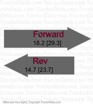 TG5470 power shuttle speeds