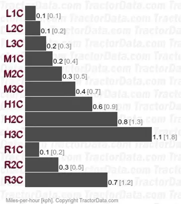 TL2700 爬行速度
