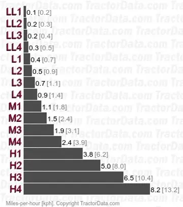 TA295 shuttle speeds