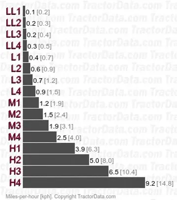 TA317 speeds