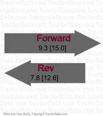 TG333 shuttle speeds