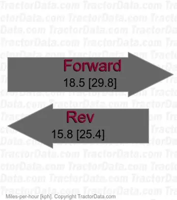 TG463  shuttle speeds