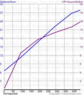 Kraftstoffverbrauch MT965C aus Test 602A