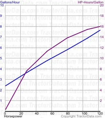 Kraftstoffverbrauch M135X aus Test 755