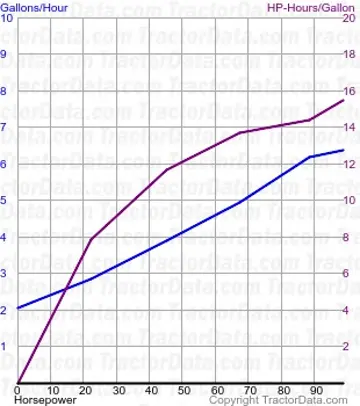 T5070 Kraftstoffverbrauch aus Test 741