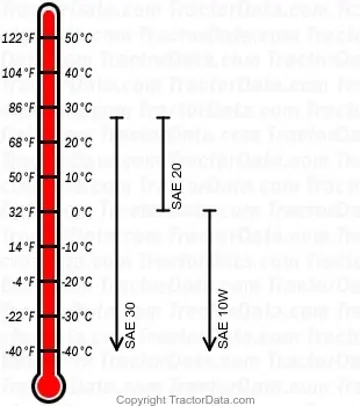 Tabela de óleo de motor gasolina Super A-1